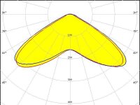 Optimol Top 200 LED Horti PRO